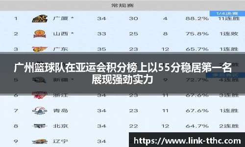 广州篮球队在亚运会积分榜上以55分稳居第一名展现强劲实力
